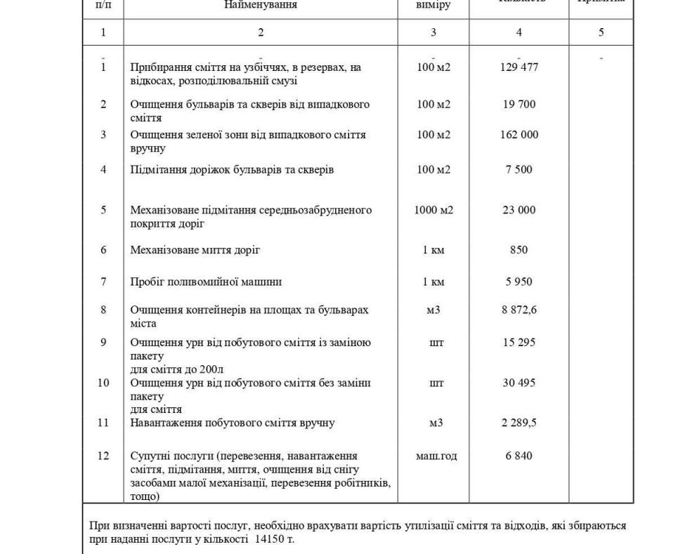 Техническое задание тендера, объявленного 10 июня