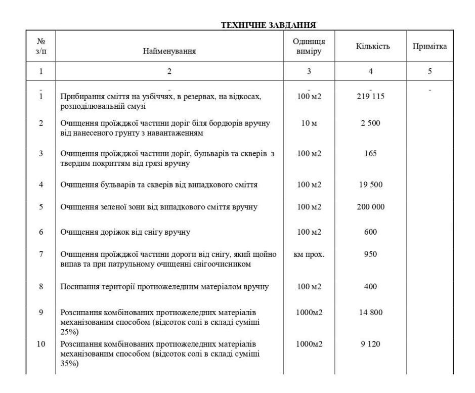 Техническое задание предварительного тендера