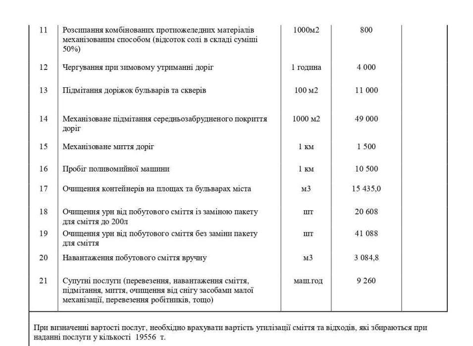 Техническое задание предварительного тендера