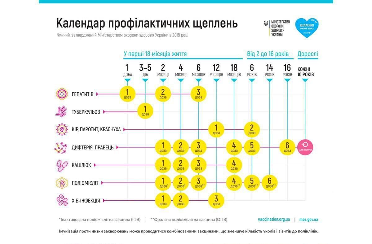 Календар щеплень Календар цеплень в Україні