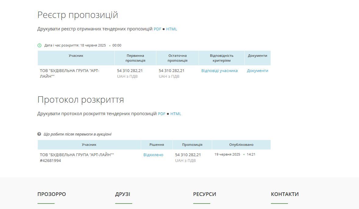Попередній тендер виграло ТОВ 