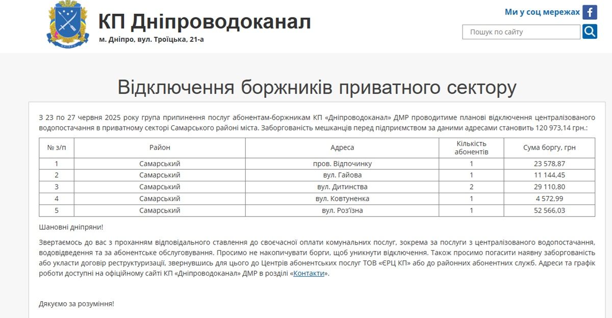Вода Отключение воды