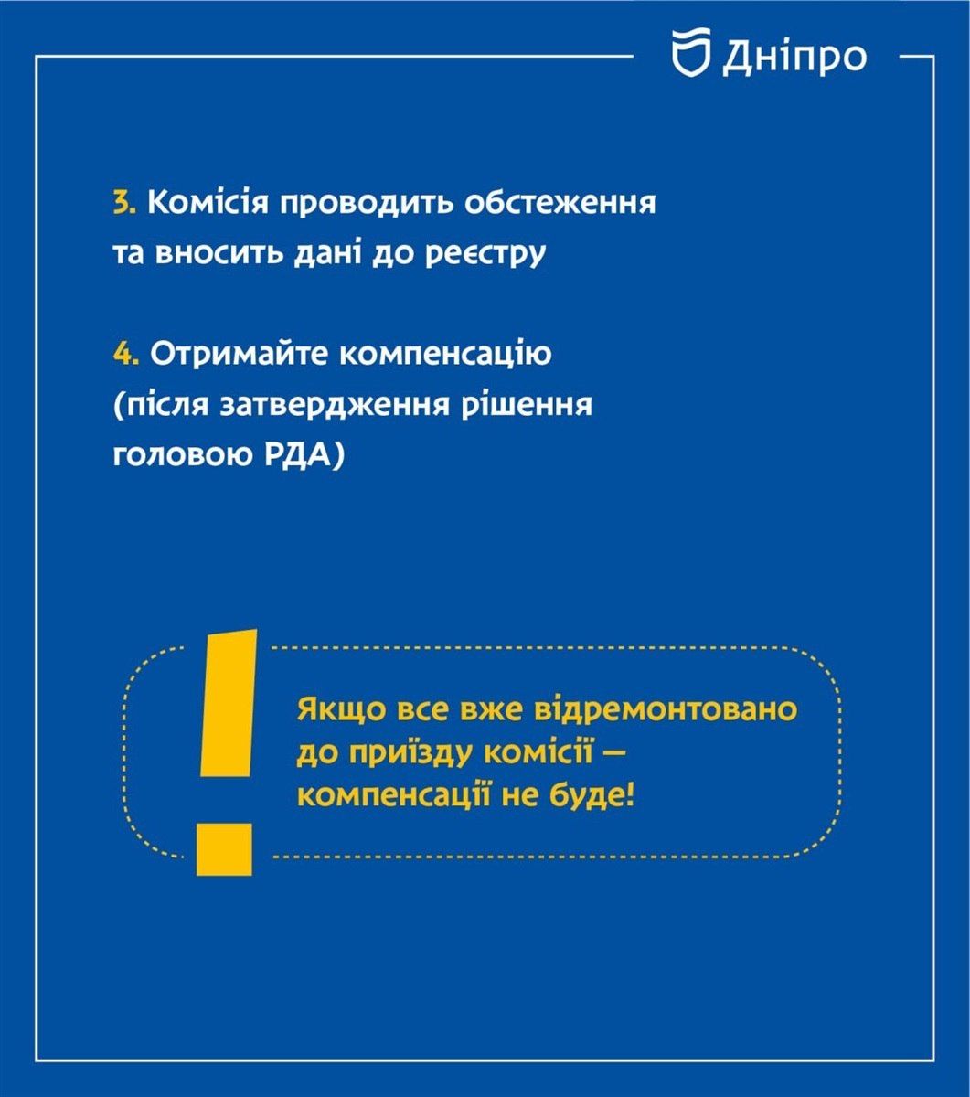4 Алгоритм дій