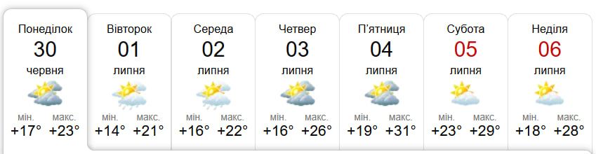 photo_2025-06-30_08-51-51 Прогноз погоди у Дніпрі на тиждень. Фото: sinoptik.ua