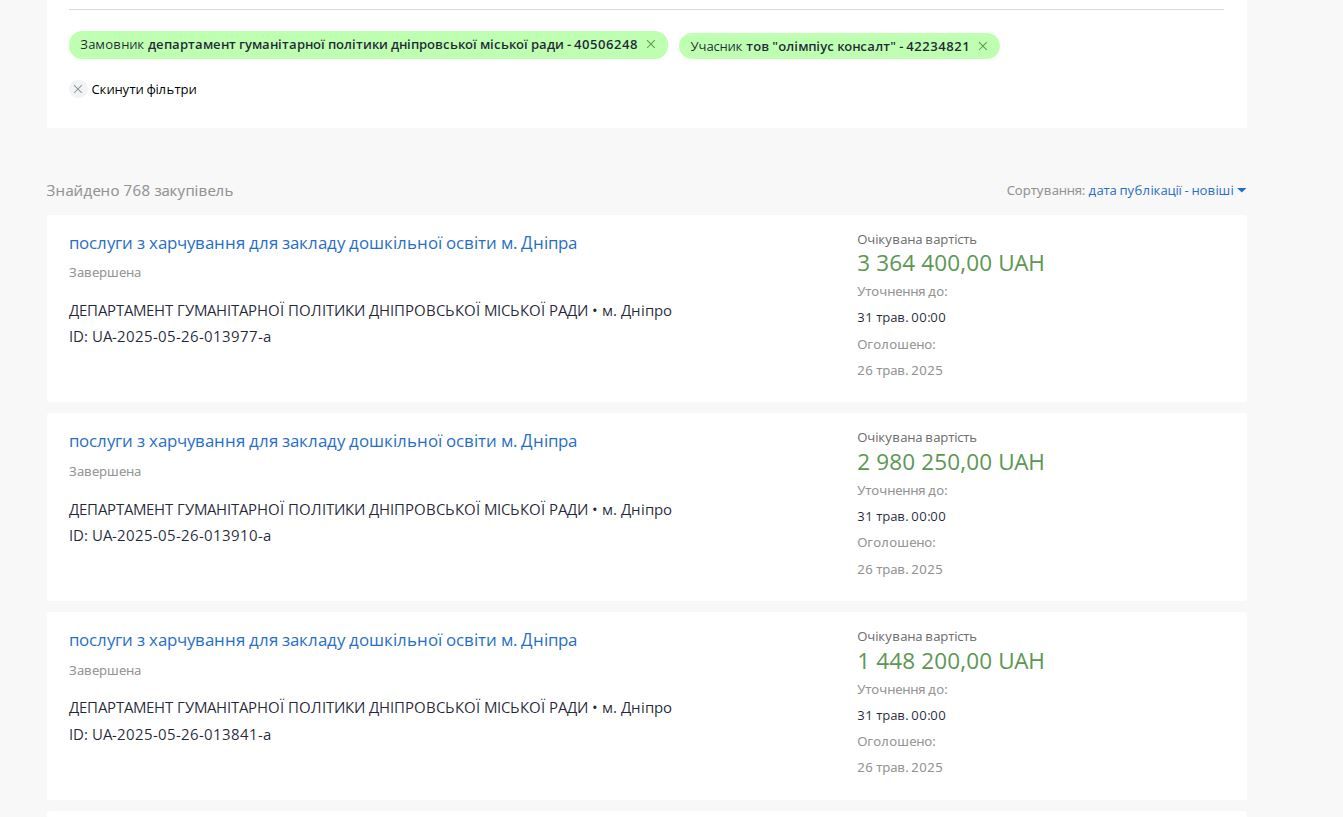 Усі тендери ГумДепу з постачальником