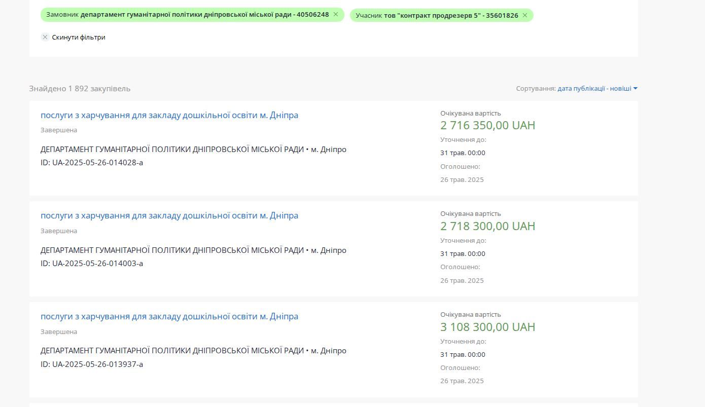 Тендери ГумДепу з постачальником