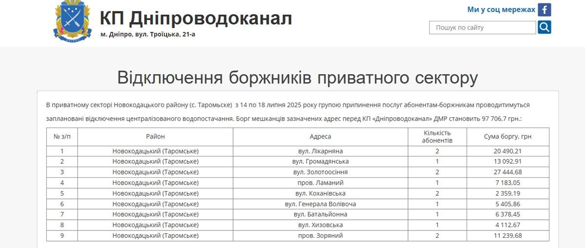 Должники Отключение водоснабжения в частном секторе села Таромское (Новокодакский район) с 14 по 18 июля 2025 года из-за долгов абонентов. Фото: КП "Днепропроводоканал".