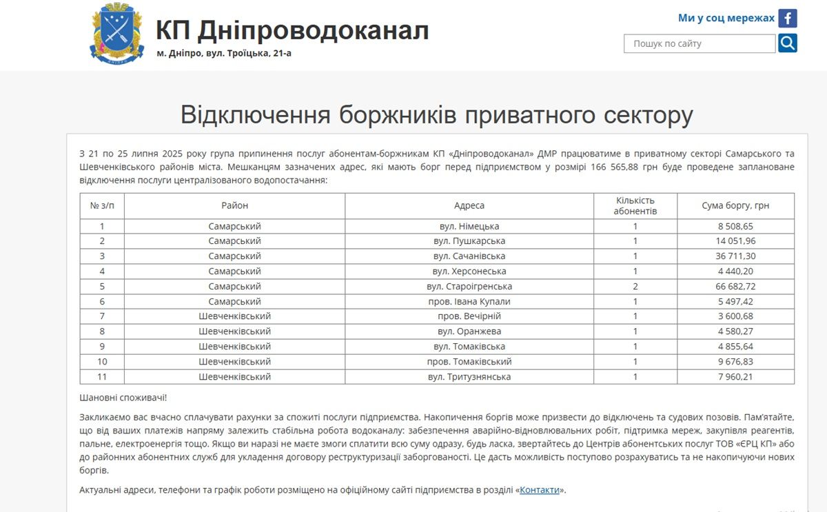 Вода Відключення води боржникам у Дніпрі