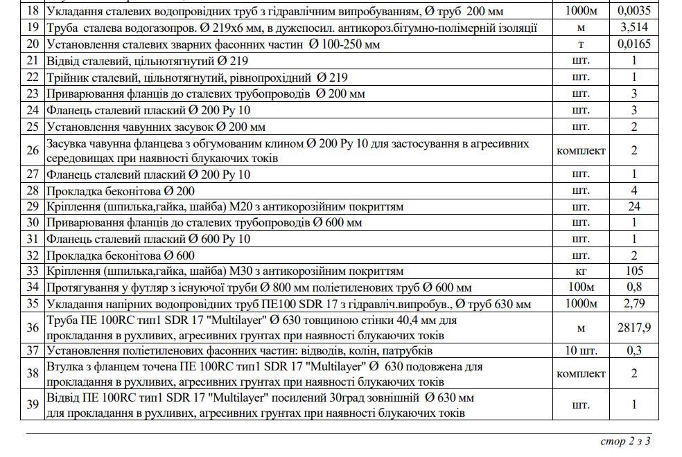 Список работ