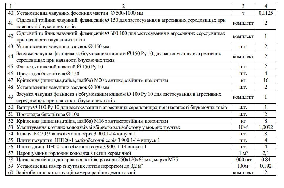 Список работ