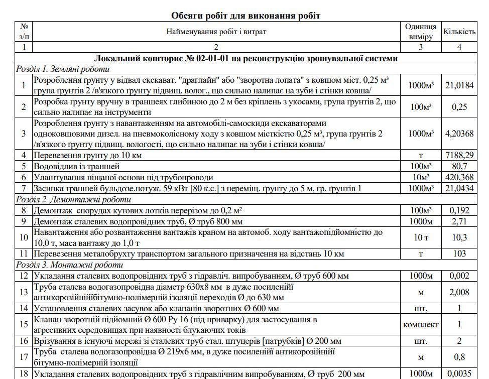 Список работ