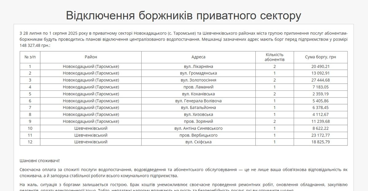Вода Відключення водопостачання у Дніпрі через борги