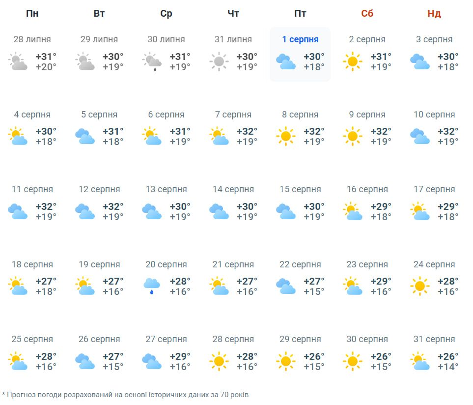 фото_2025-08-01_09-41-54 Прогноз погоды в Днепре на август. Фото: meteoprog.com