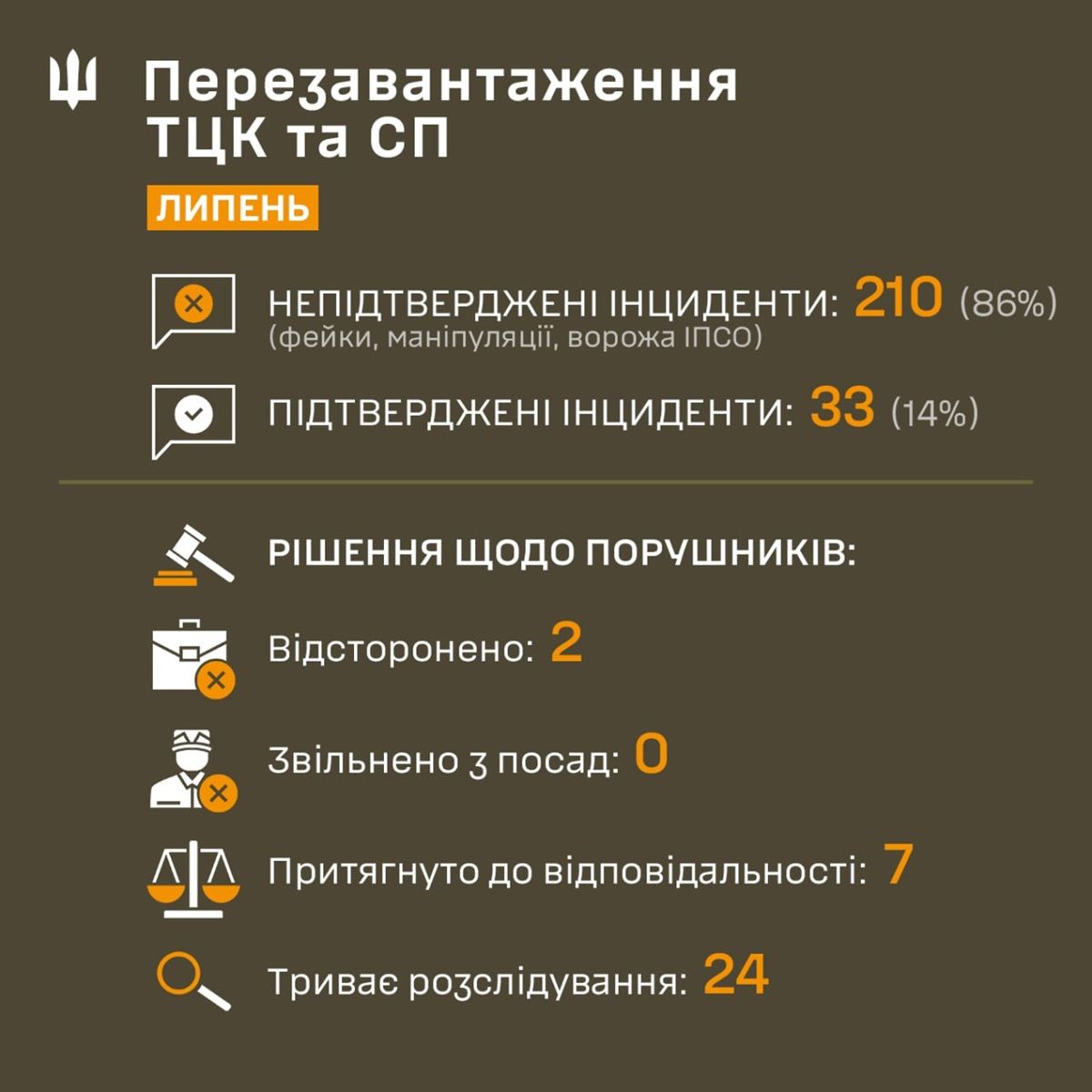 ТЦК Командування Сухопутних військ публічно звітує перед суспільством про роботу ТЦК та СП