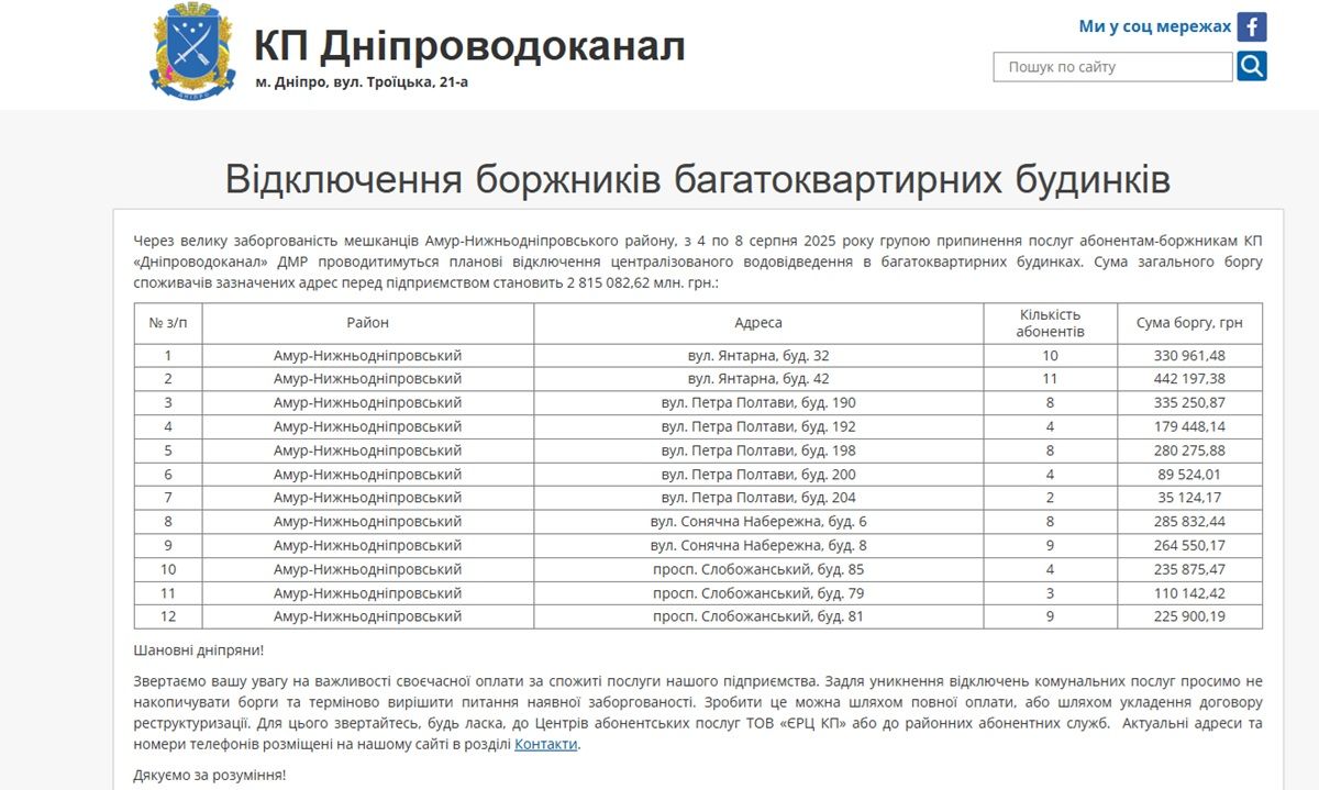 Вода Відключення боржників багатоквартирних будинків в АНД районі