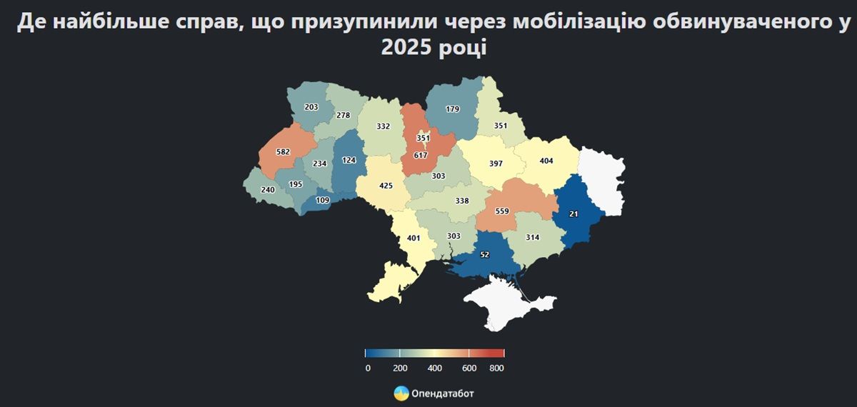 Opendatabot Более полу тысячи уголовных дел остановили на Днепропетровщине из-за мобилизации