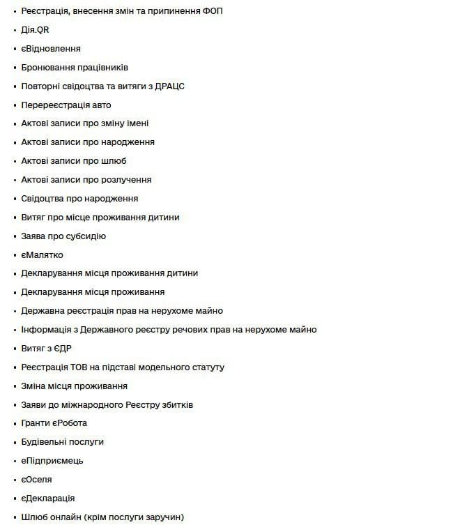 Дія Перелік послуг, які не працюватимуть на вихідних