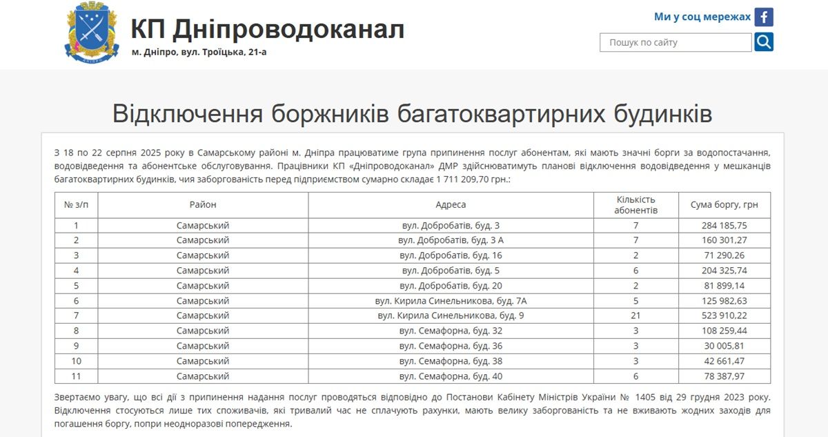 Вода Відключення боржників багатоквартирних будинків по воді