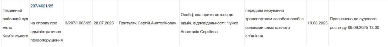 суд Сведения о суде