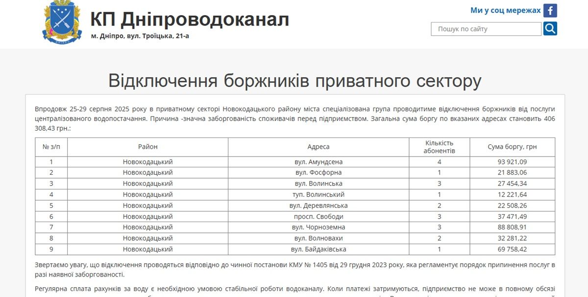 Должники В течение 25-29 августа 2025 в частном секторе Новокодацкого района будут проводить от центрального водоснабжения