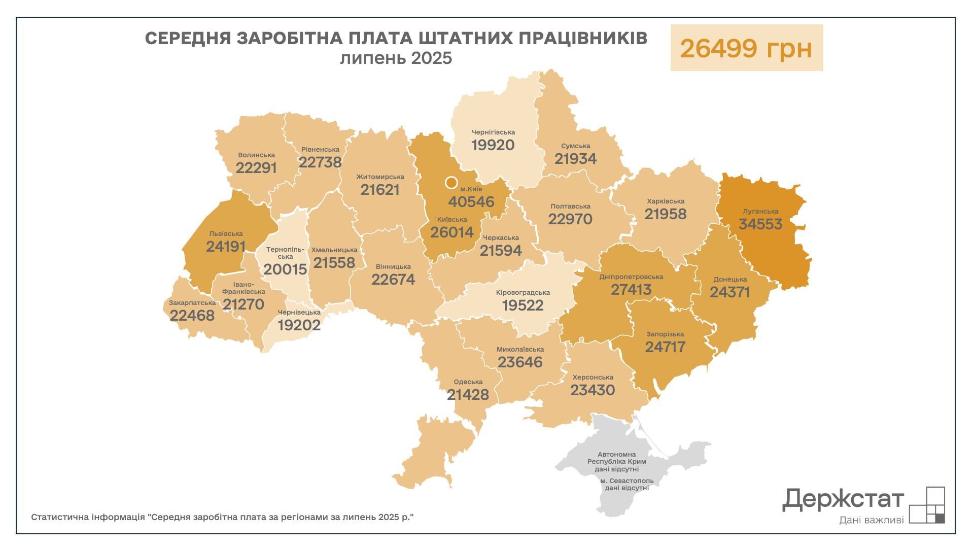 540749459_1186265733389470_441089263398099348_n Середня зарплата у регіонах України. Фото: Держстат