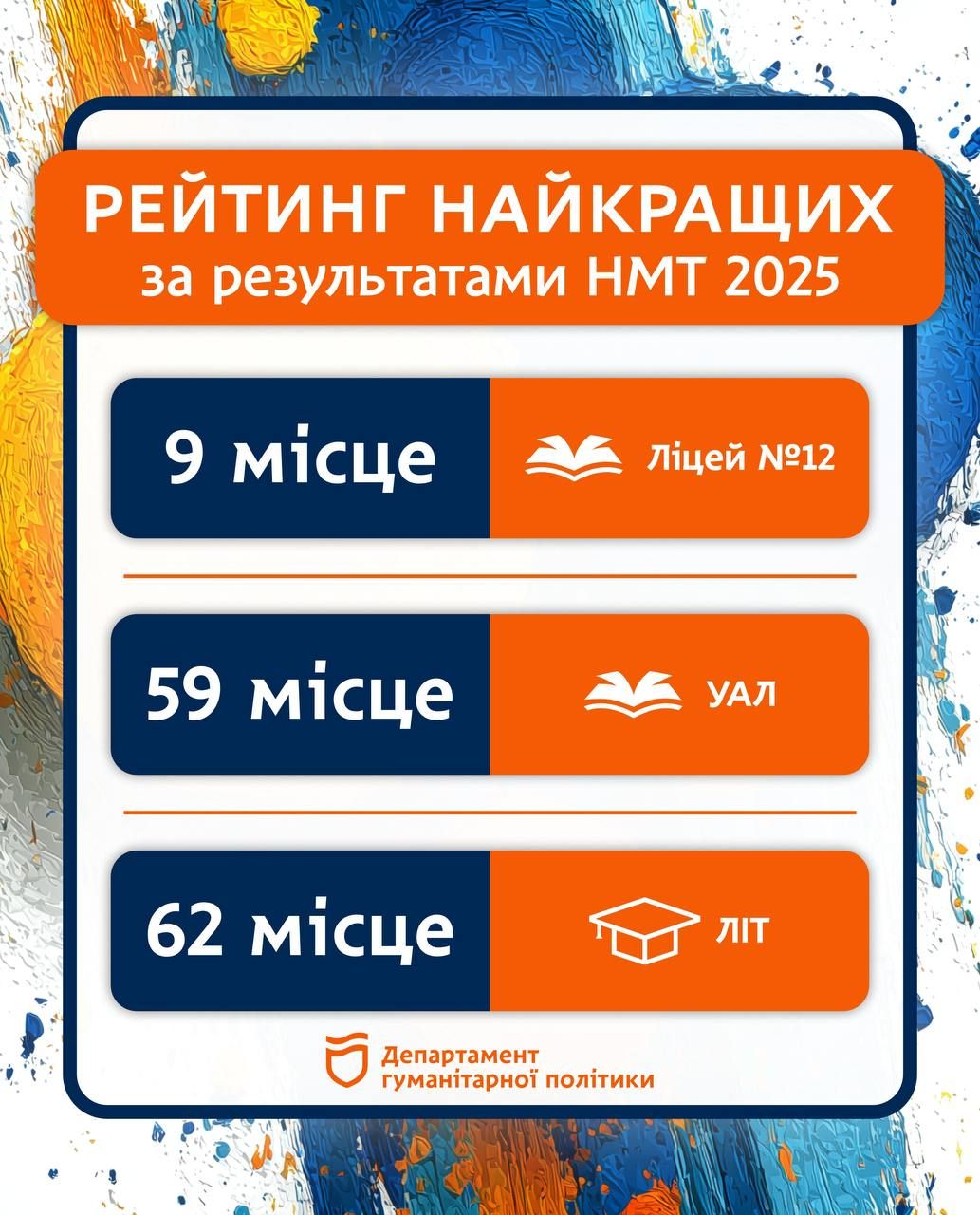 photo_2025-09-17_11-36-29 Рейтинг ліцеїв