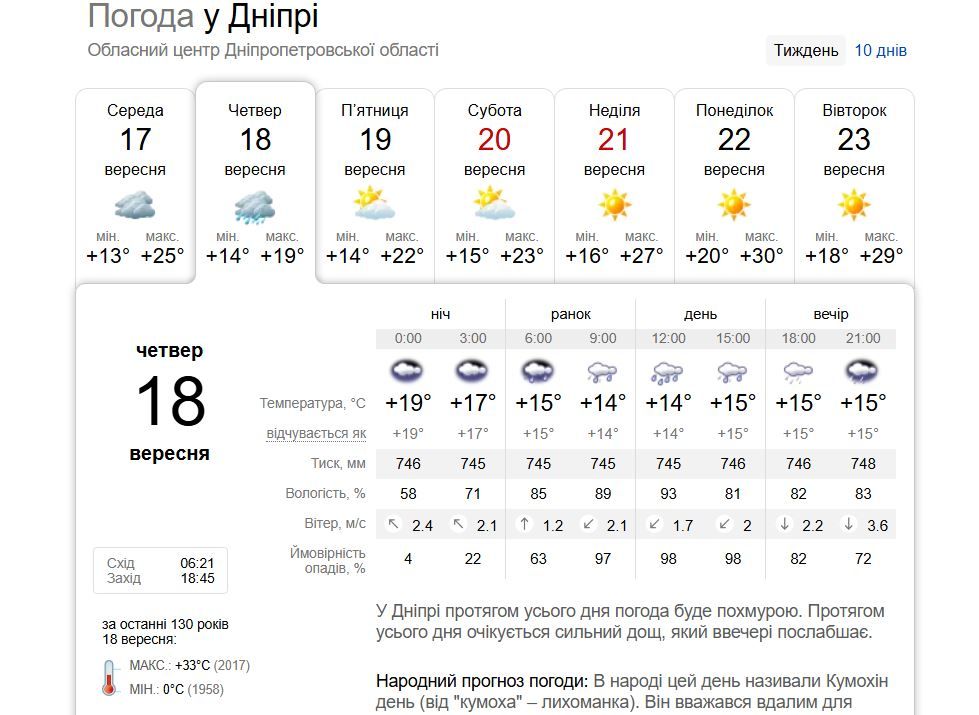 Прогноз погоды на неделю