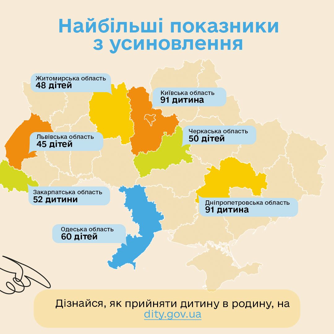 2_1080х1080 Регіони, де найбільше всиновили дітей. Фото: children.gov.ua