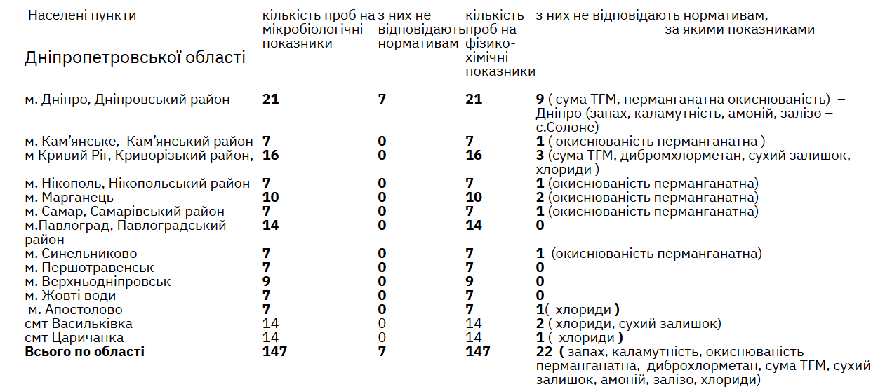 Знімок екрана 2025-09-27 124200