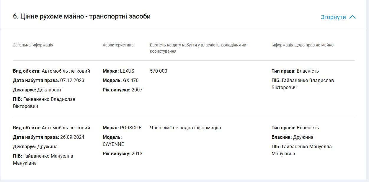 Информация о ценном движимом имуществе