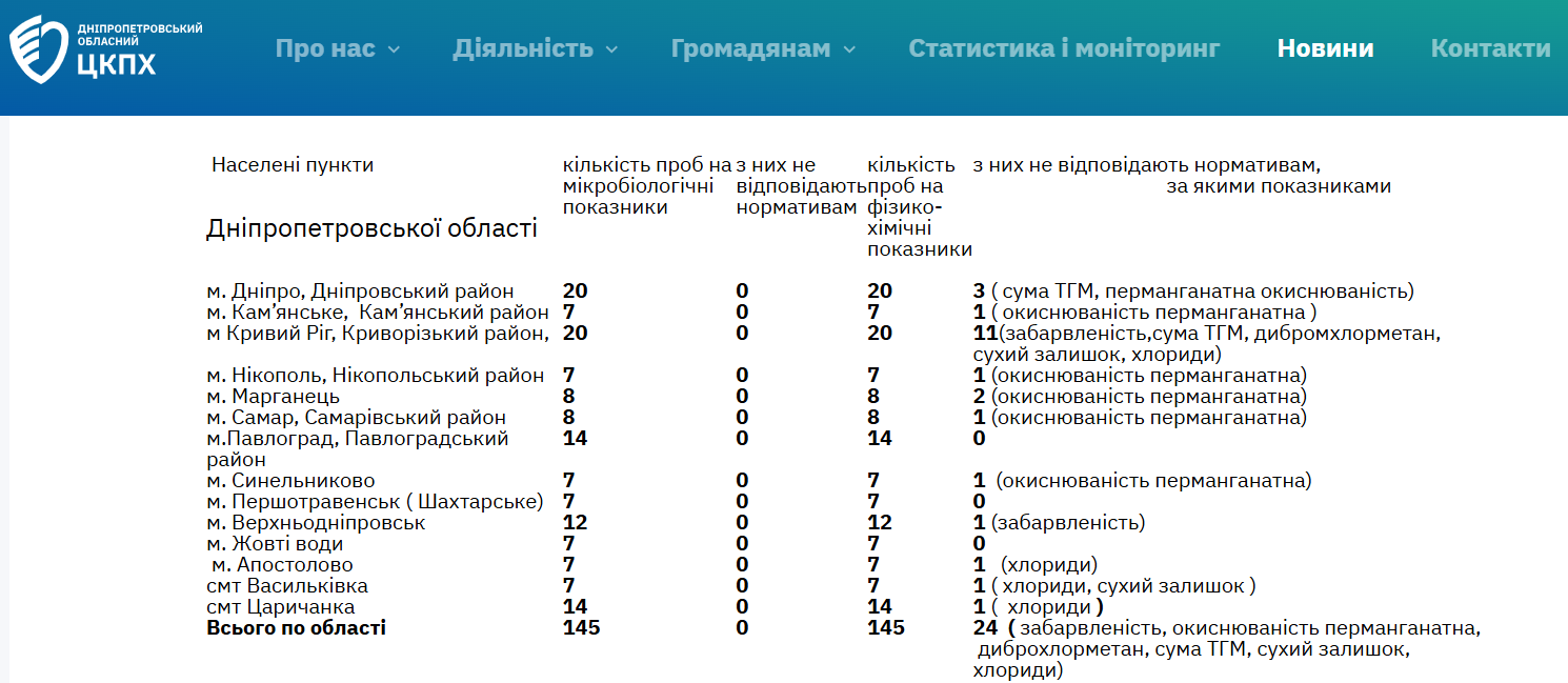 Знімок екрана 2025-10-25 123500