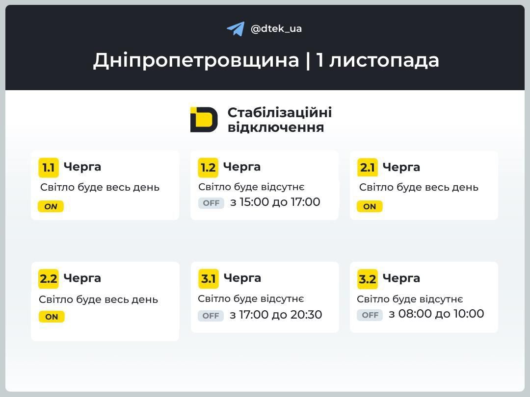 Отключение 1-3 очередь