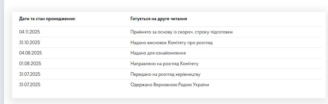 Нині законопроєкт готують до другого читання