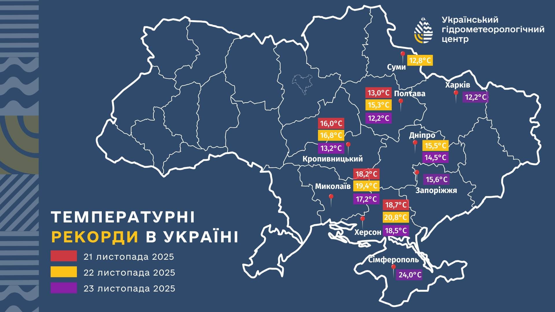 Температурні рекорди в Україні