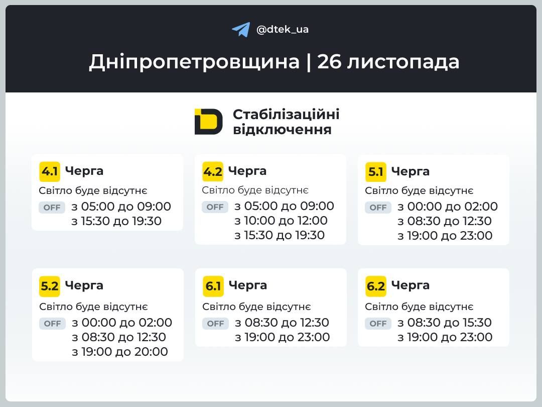 дтек 1 Графики для очередей 4-6