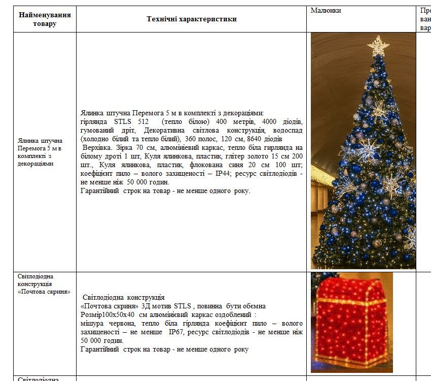 Інформація про лоти закупівлі