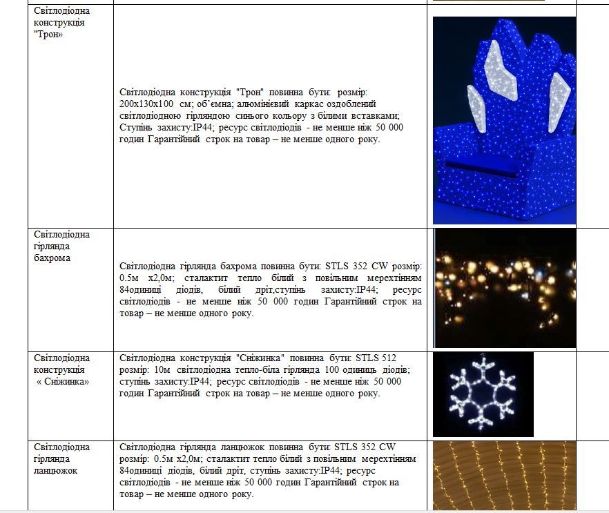 Інформація про лоти закупівлі