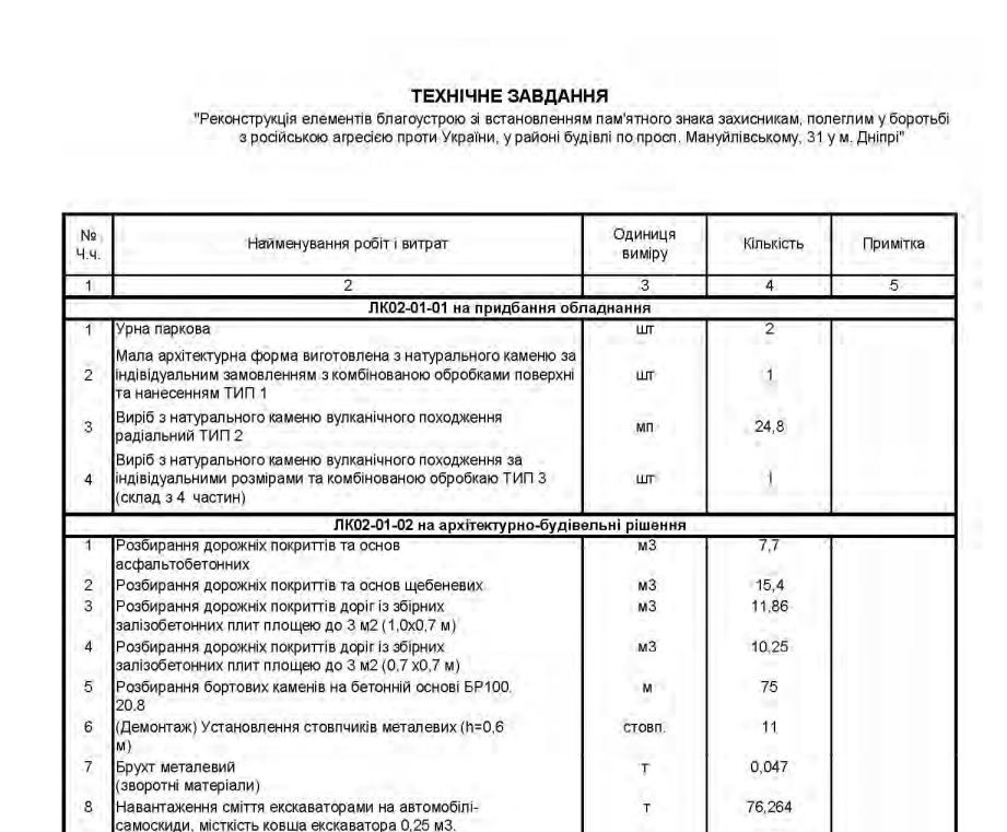Информация о техническом задании
