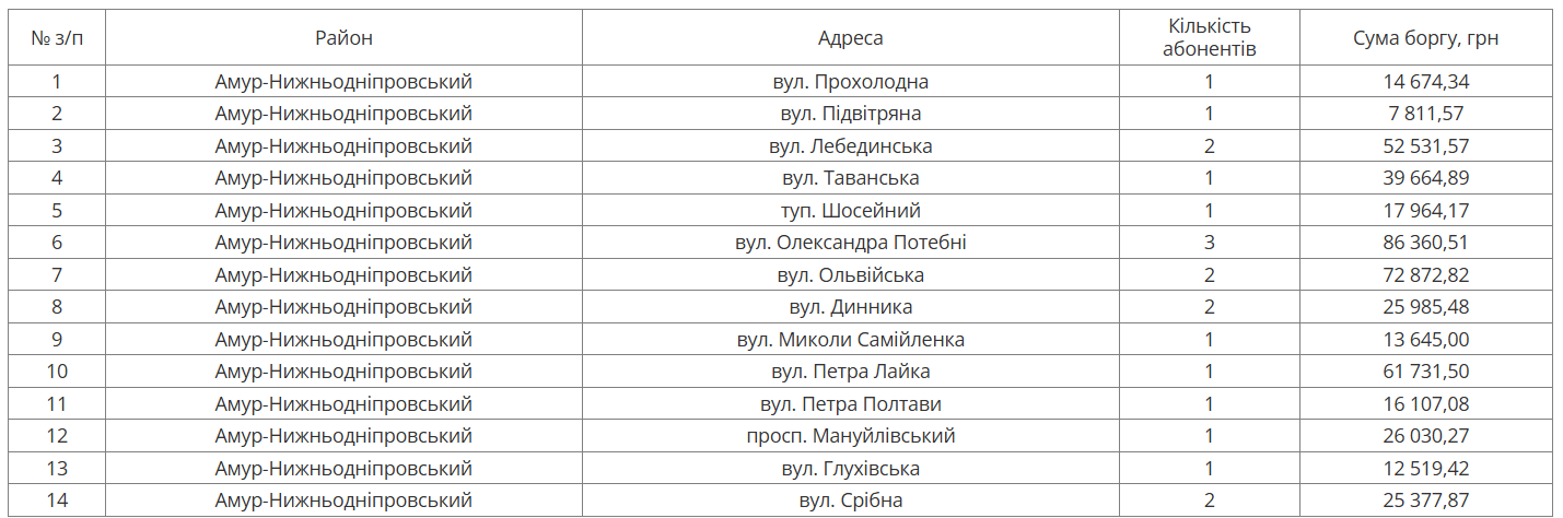 Снимок экрана 2025-11-30 154502