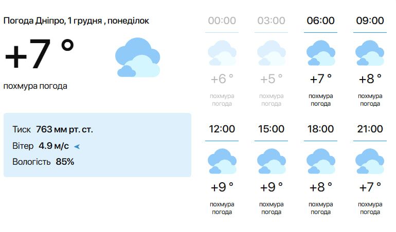 Прогноз погоди у Дніпрі на 1 грудня. Фото: meteo.ua