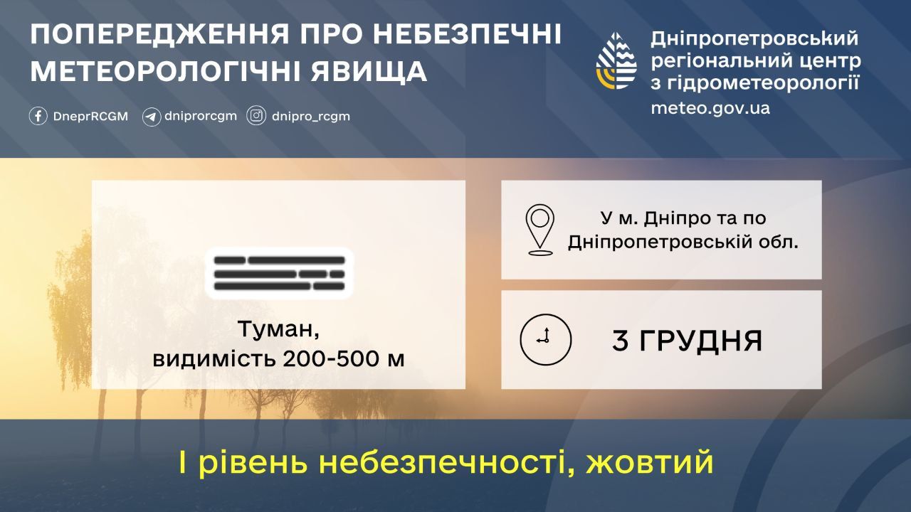 Штормове попередження. Фото: РГЦМ