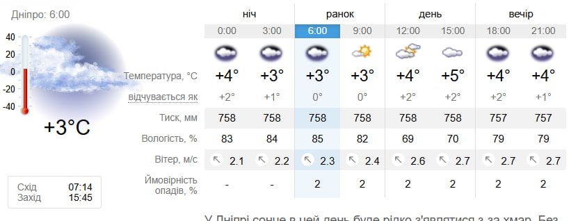 photo_2025-12-04_06-52-40 (2) Прогноз погоды. Фото: sinoptik.ua