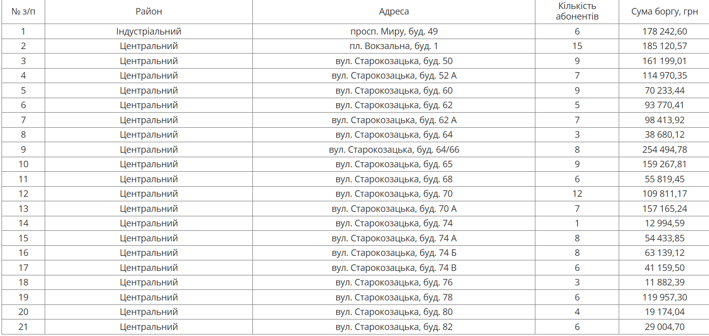 Знімок екрана 2025-12-07 135936