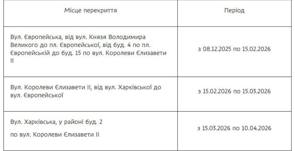 Графік перекриття