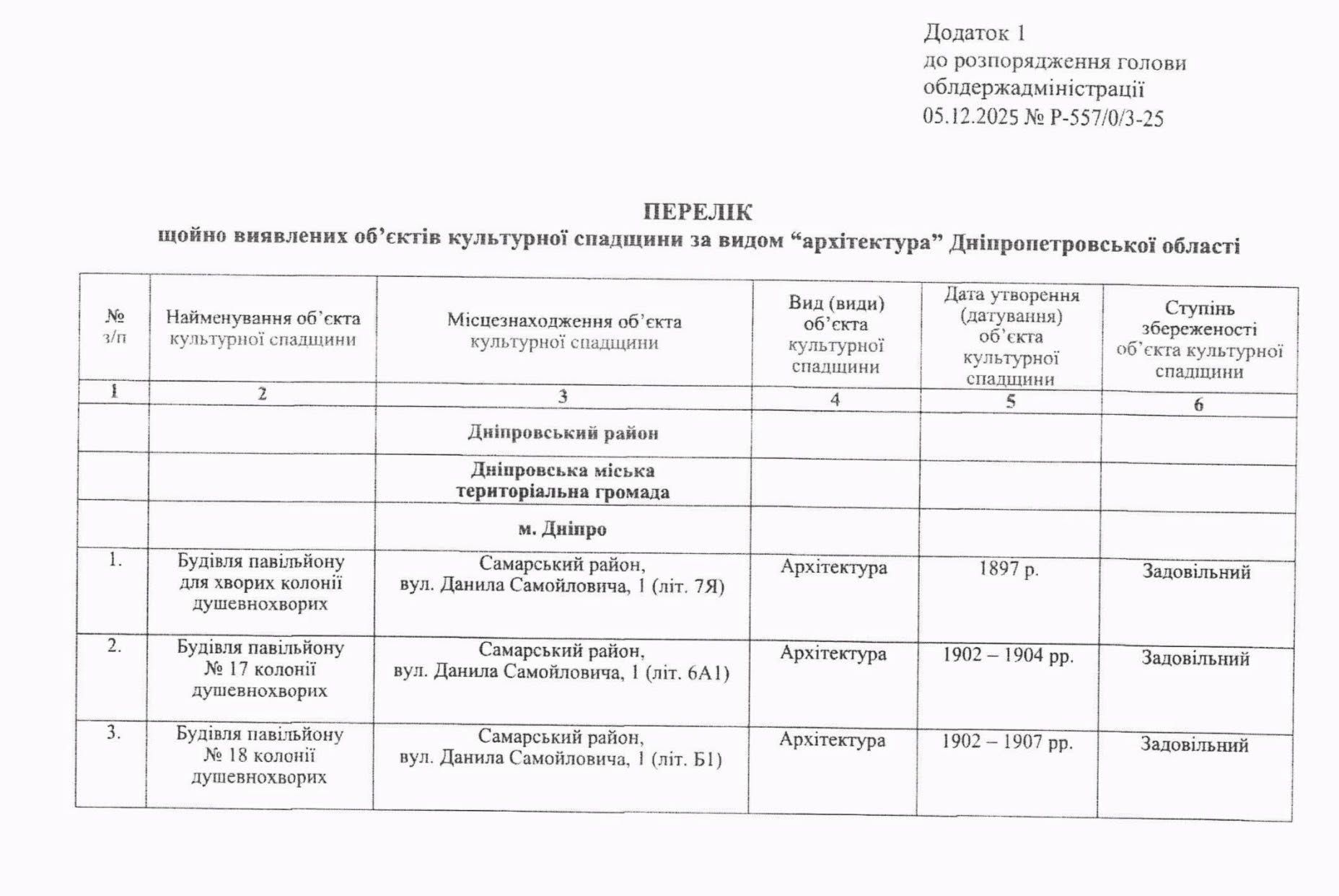599005946_1155952713363817_534588414056829804_n Перелік пам'яток