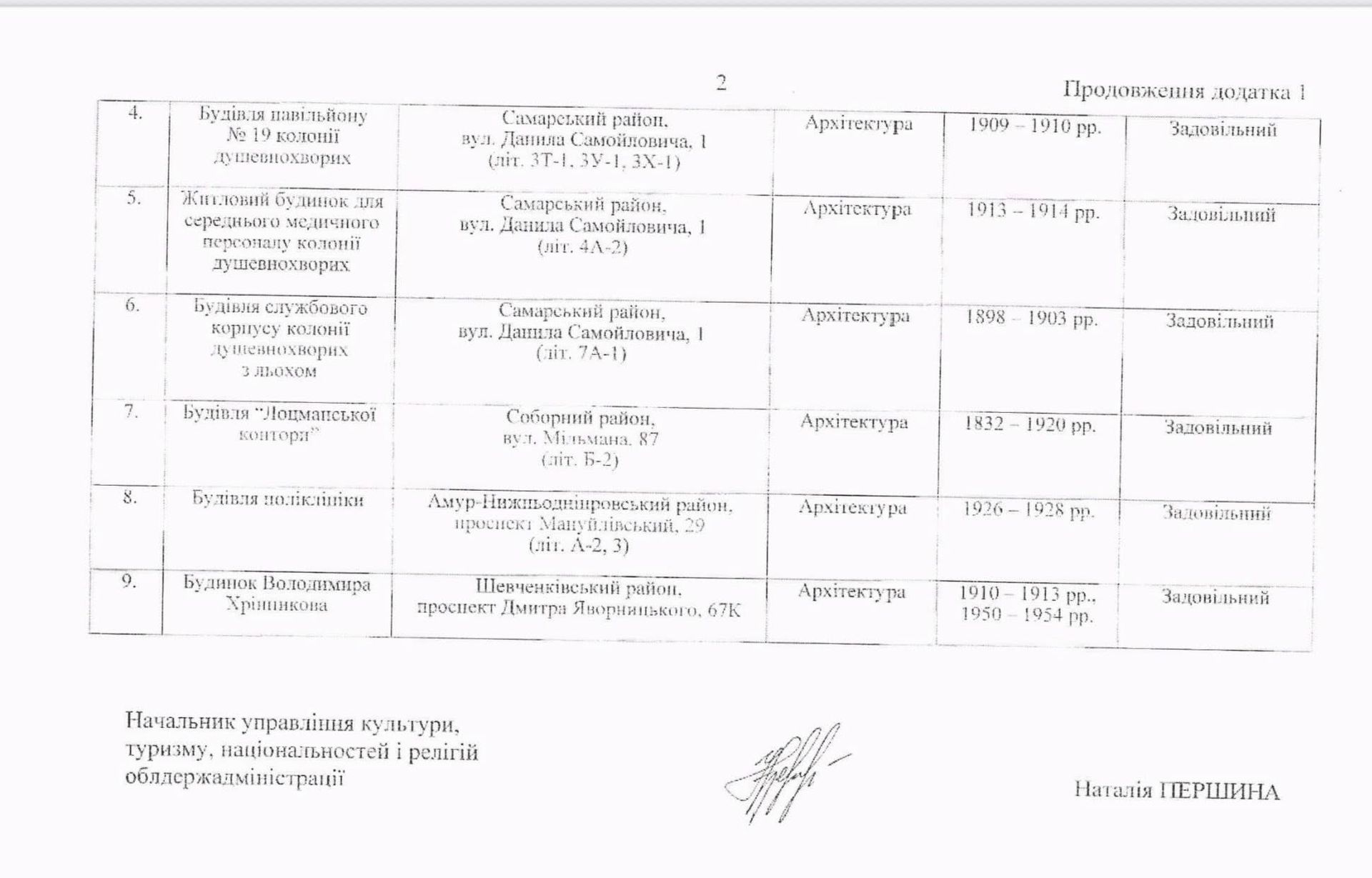 597851447_1155952766697145_2108258225605474972_n Перелік пам'яток