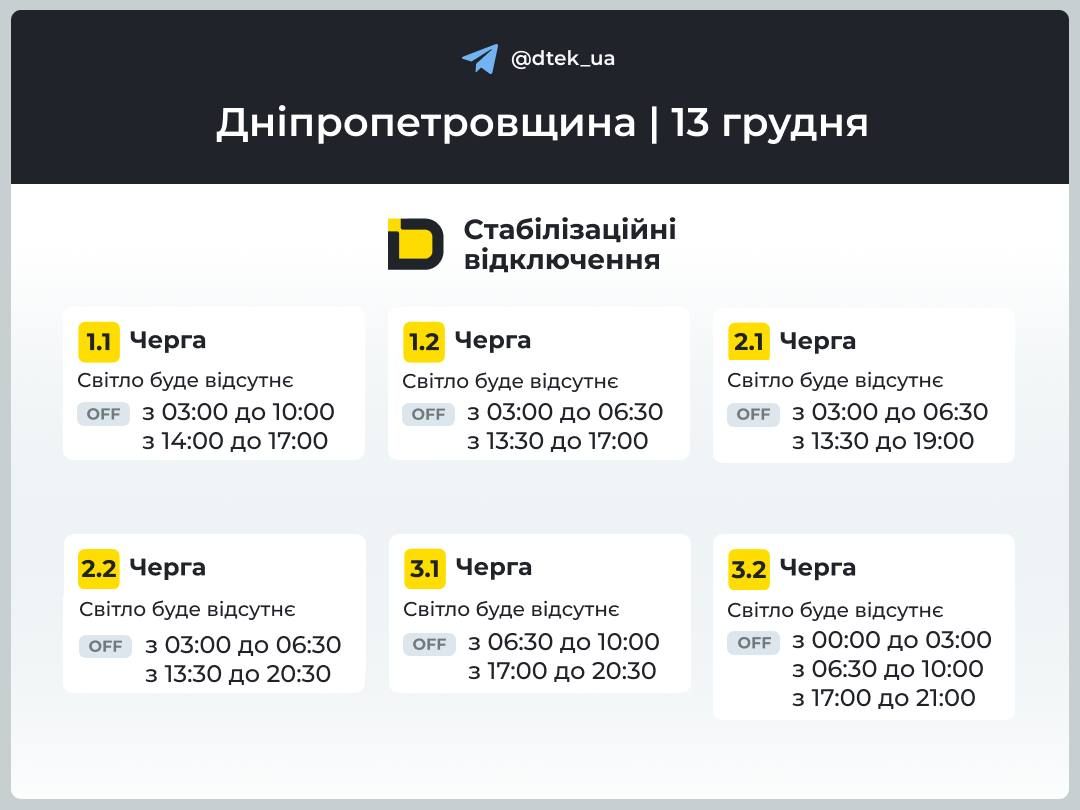 1 Графики для очередей 1-3 ДТЭК