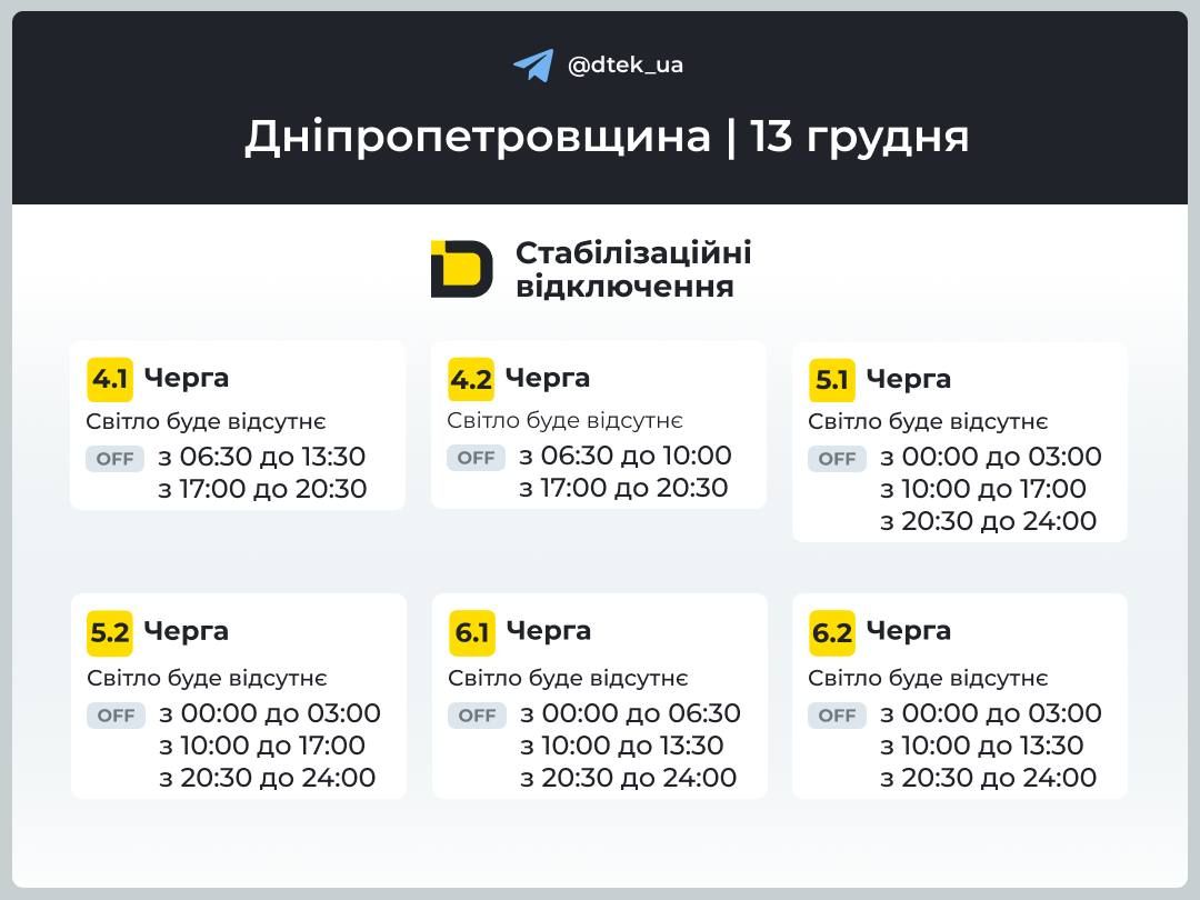 2 Графики для очередей 4-6 ДТЭК
