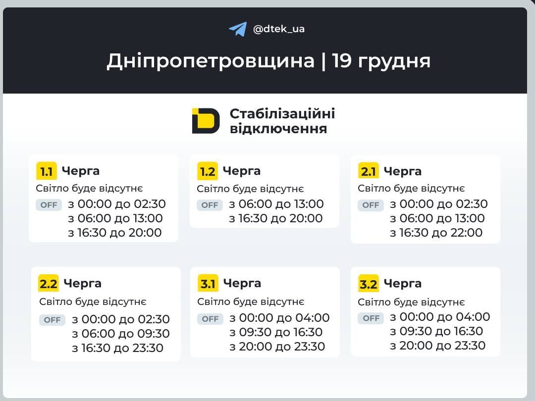 Графік для черг 1-3