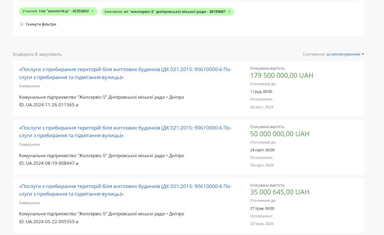 Все тендеры между ООО "Экология-Д" и КП "Жилсервис-5", касающиеся именно уборки территорий у домов